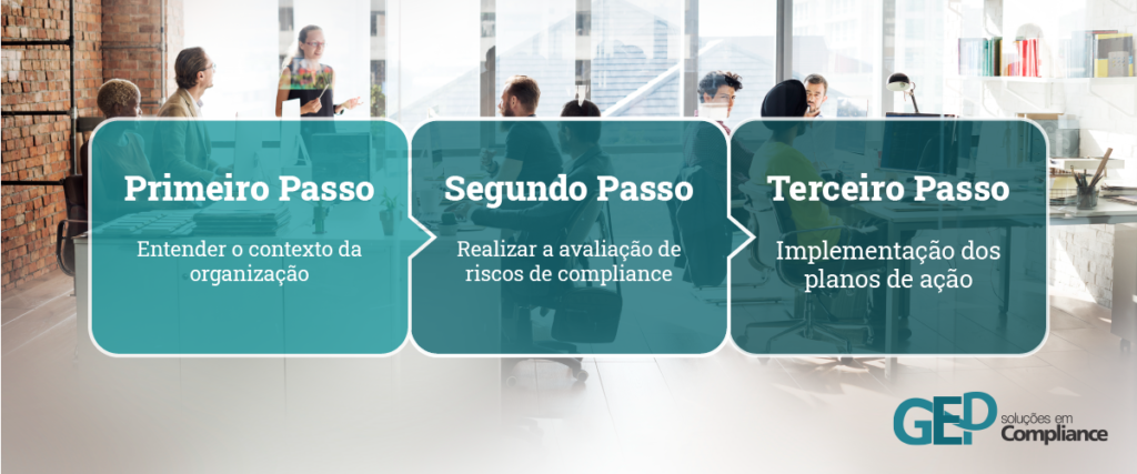 3 Passos para Implementar o compliance empresarial