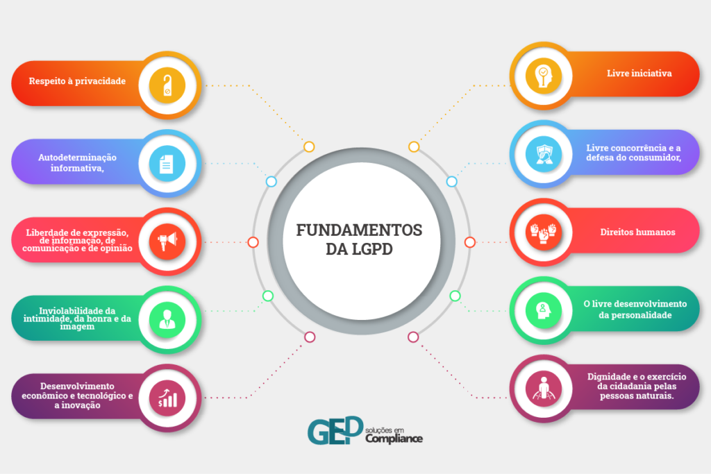 Implementação de Auditorias e Compliance com RGPD e LGPD