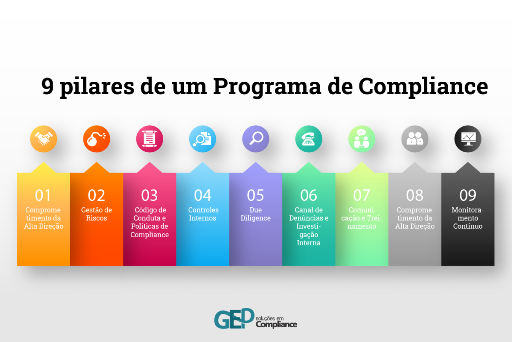 PDF) Lei Anticorrupção e a promoção ética do programa de compliance  efetivo: um estudo de caso