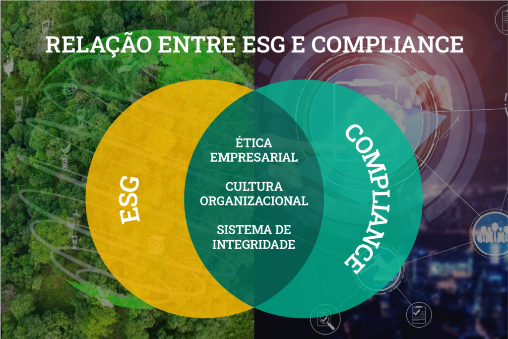 Entenda o que é ESG  XLV Serviços Empresariais